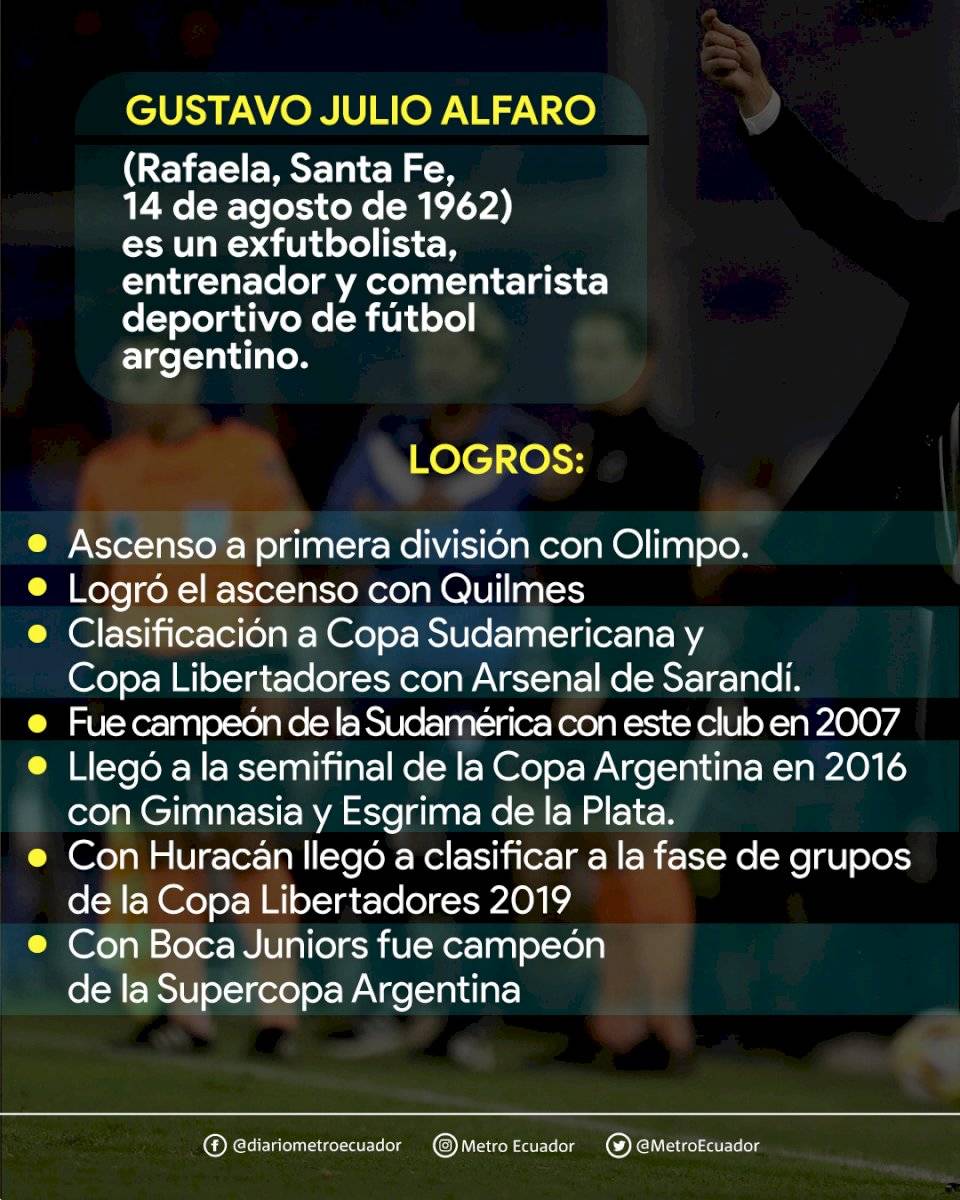 Datos de Gustavo Alfaro