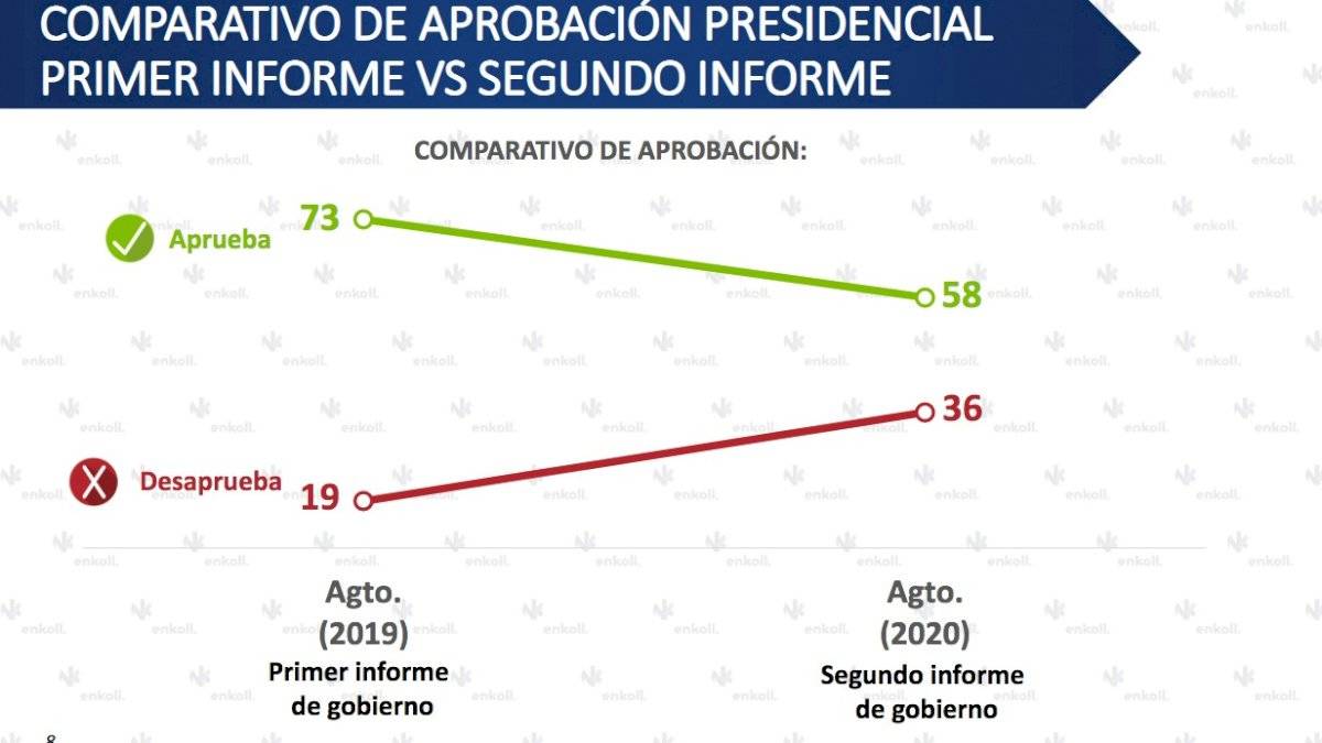 Amlómetro