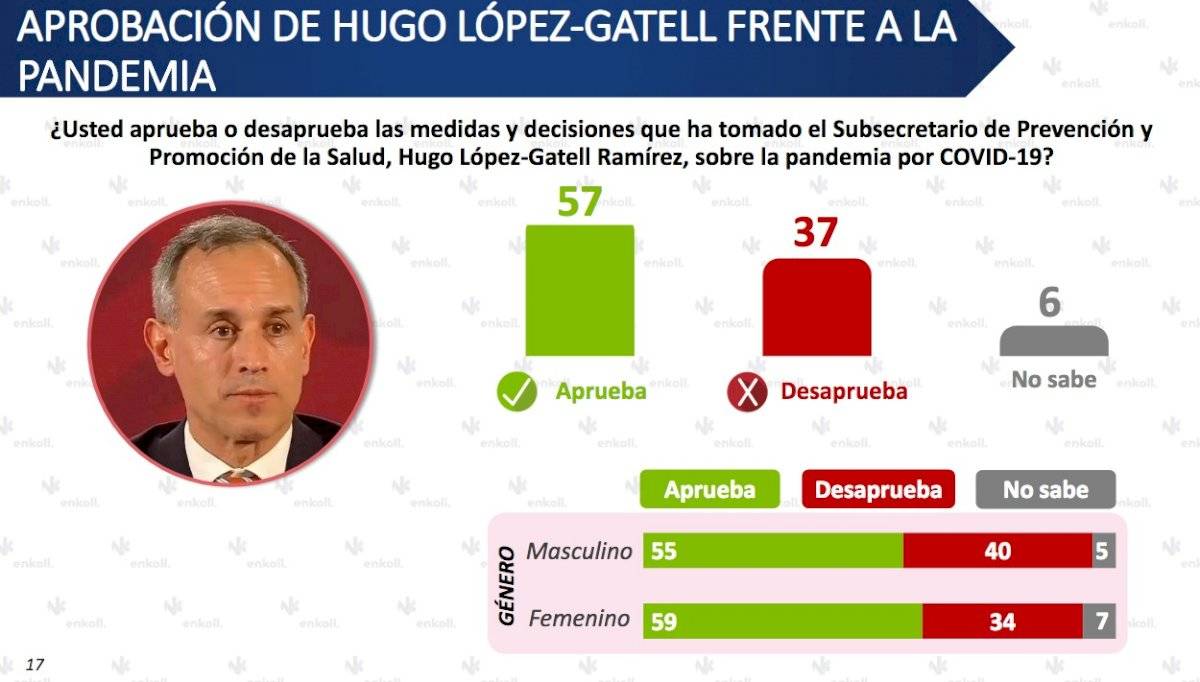 Amlómetro