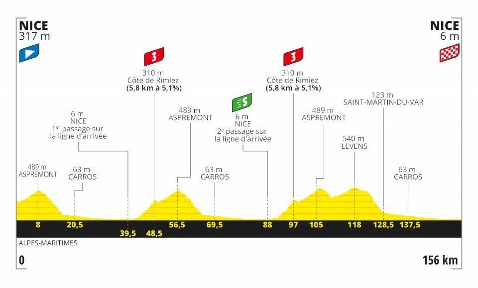 Etapas Tour de Francia 2020