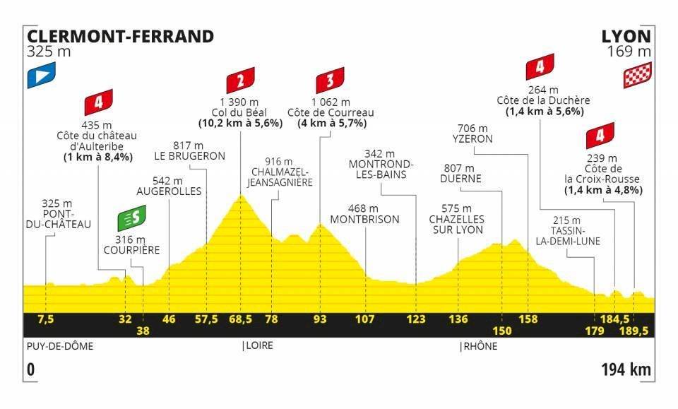 Etapas Tour de Francia 2020