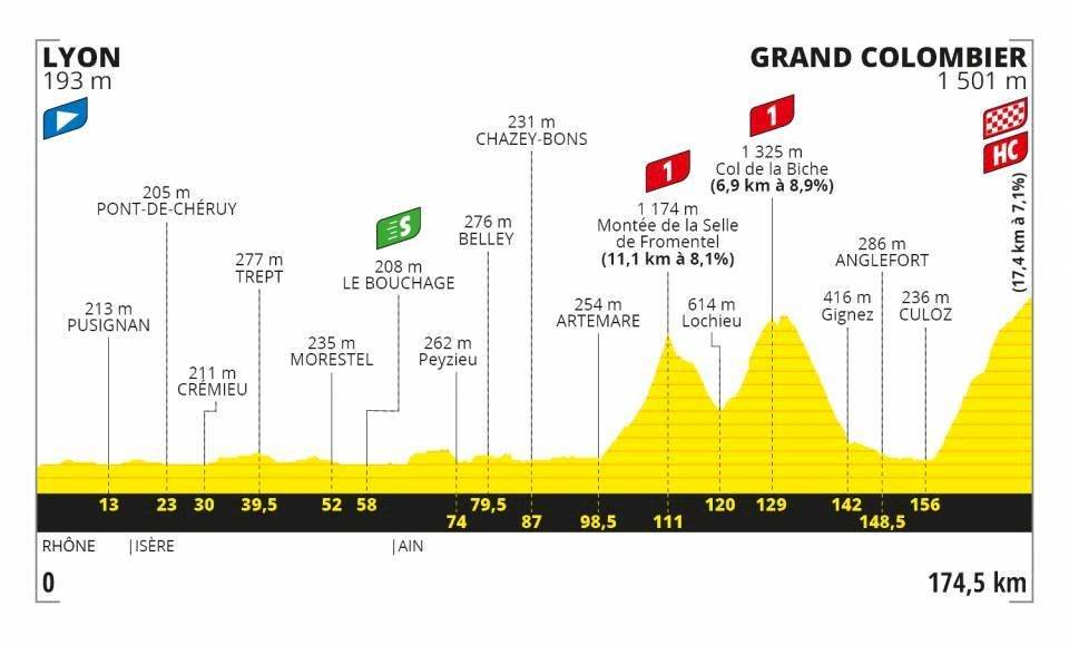 Etapas Tour de Francia 2020
