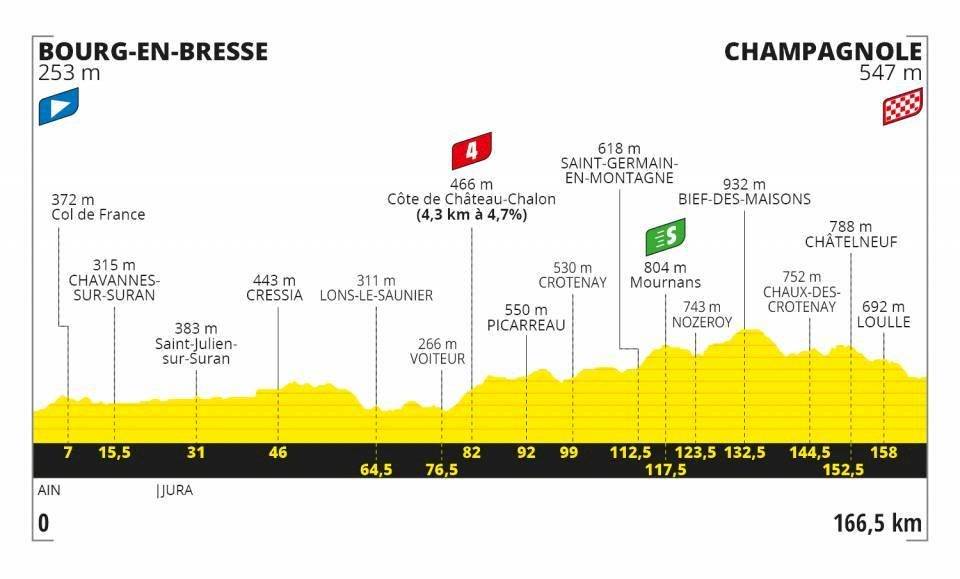 Etapas Tour de Francia 2020
