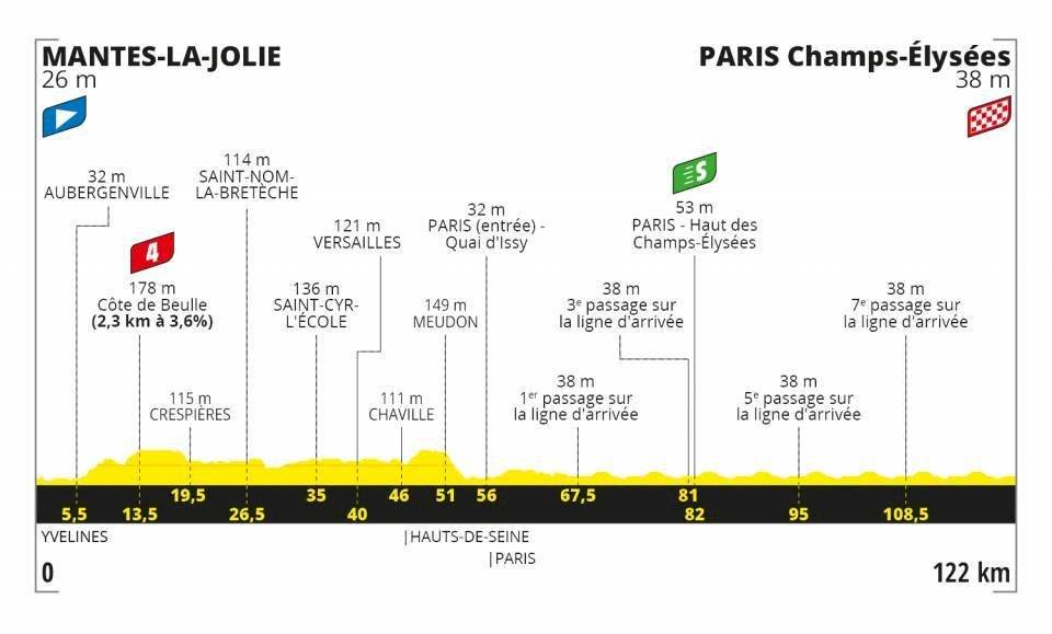 Etapas Tour de Francia 2020
