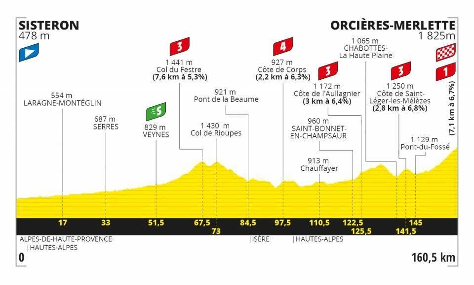 Etapas Tour de Francia 2020