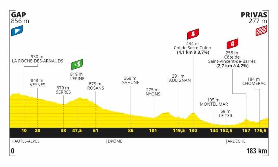Etapas Tour de Francia 2020