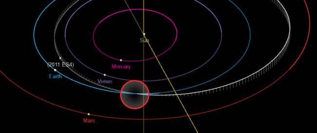 Asteroide 2011 ES4
