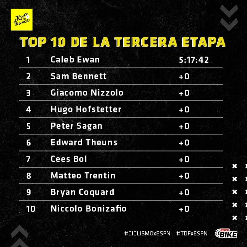 Clasificación de la etapa tres del Tour De Francia