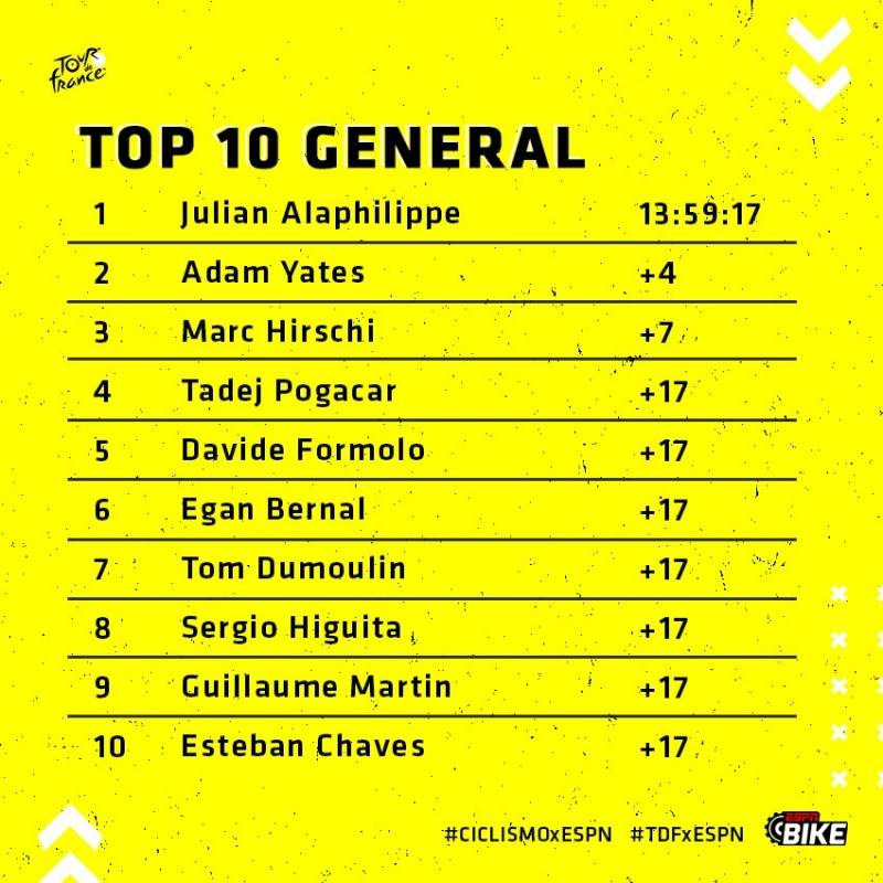 Clasificación general del Tour de Francia