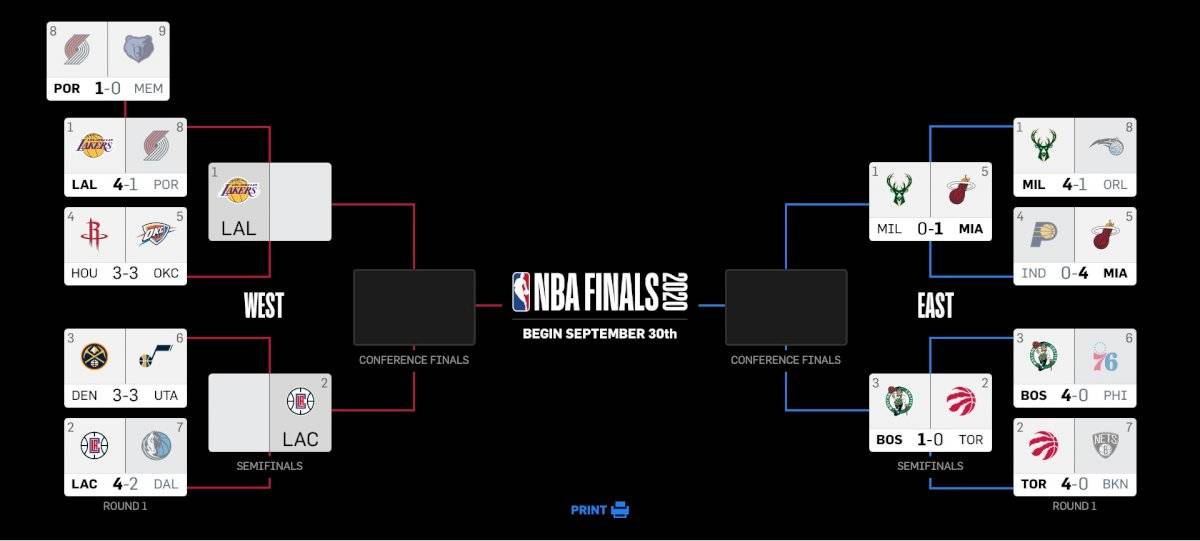 EN VIVO Rockets vs Thunder Juego 7 GRATIS