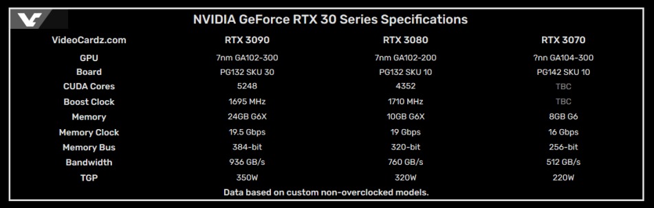  specs 
