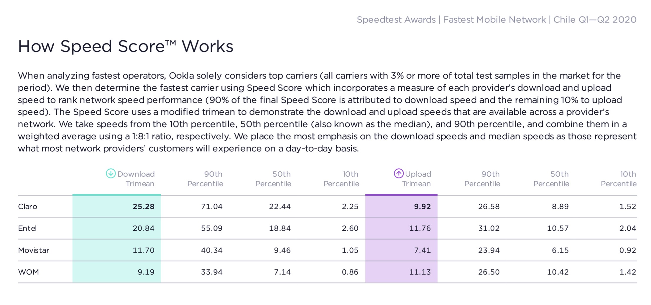 claro speedtest