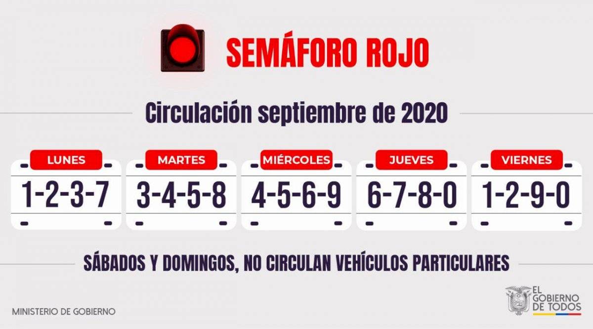 Semáforo rojo