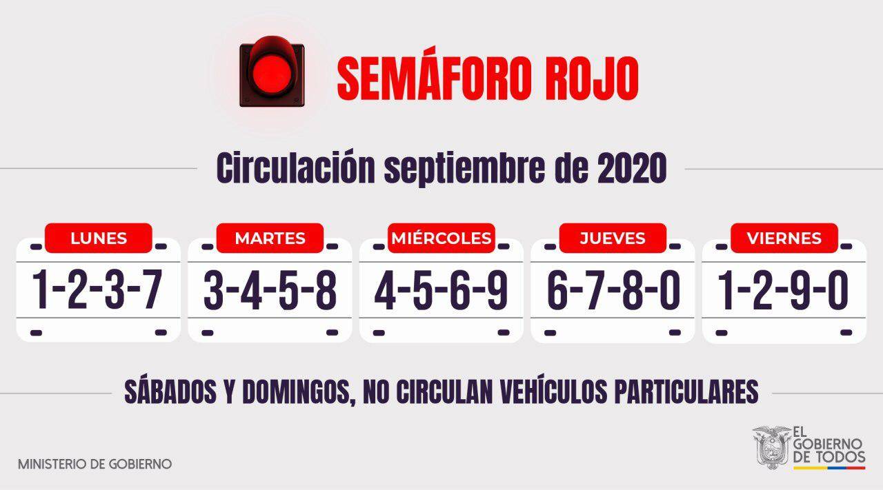 Semáforo rojo