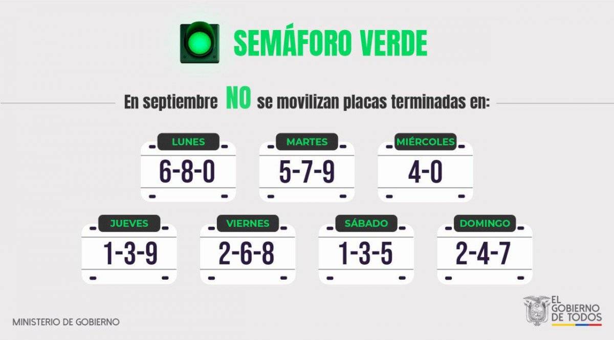 Semáforo verde
