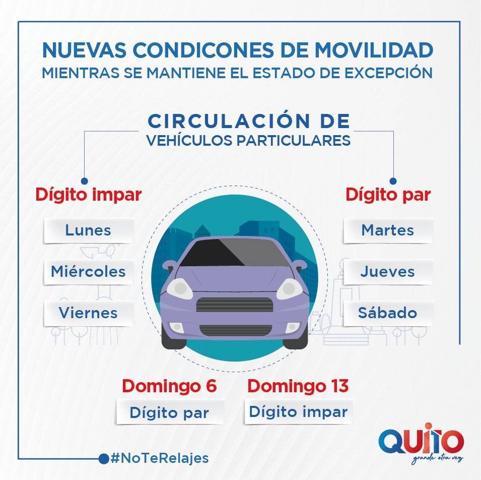 Circulación vehicular en Quito
