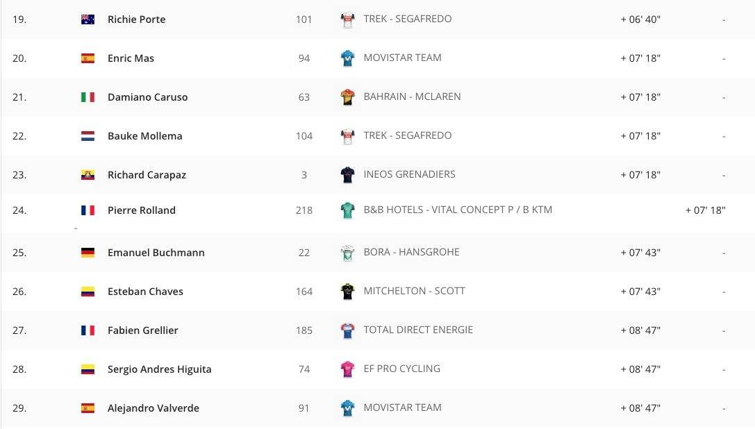 Clasificación etapa 8 del Tour de Francia