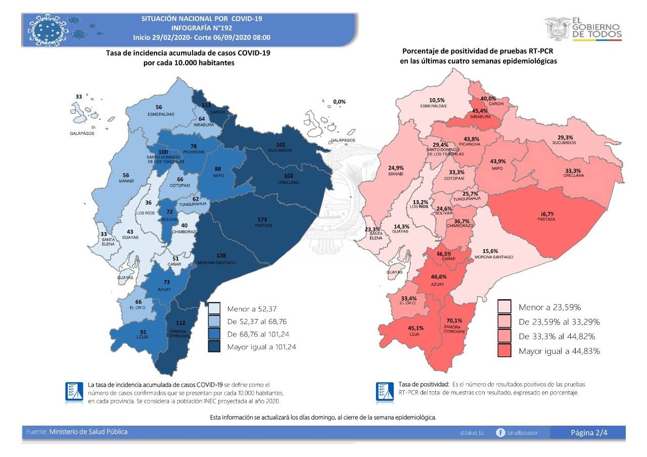 Ministerio de Salud presentó cambios en la publicación de cifras por coronavirus Ministerio de Salud presentó cambios en la publicación de cifras por coronavirus