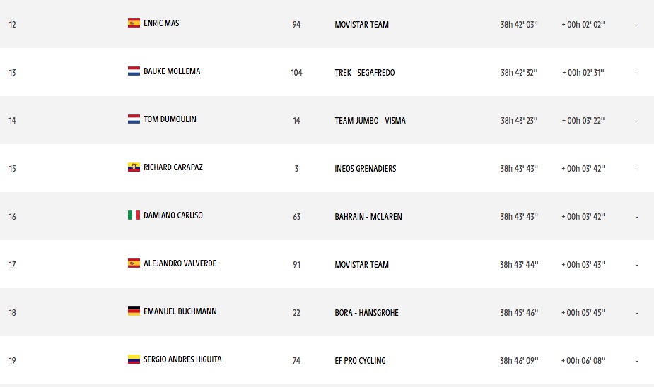 Richard Carapaz se acerca al top 10 del Tour de Francia, Richard Carapaz se acerca al top 10 del Tour de Francia,