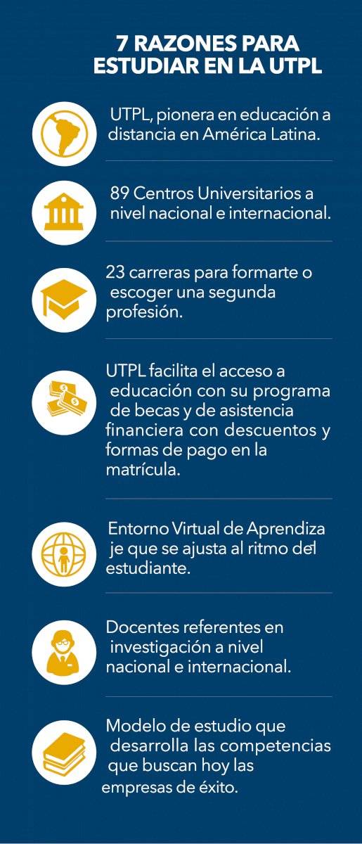 Estudia en la UTPL, calidad educativa hecha en Ecuador