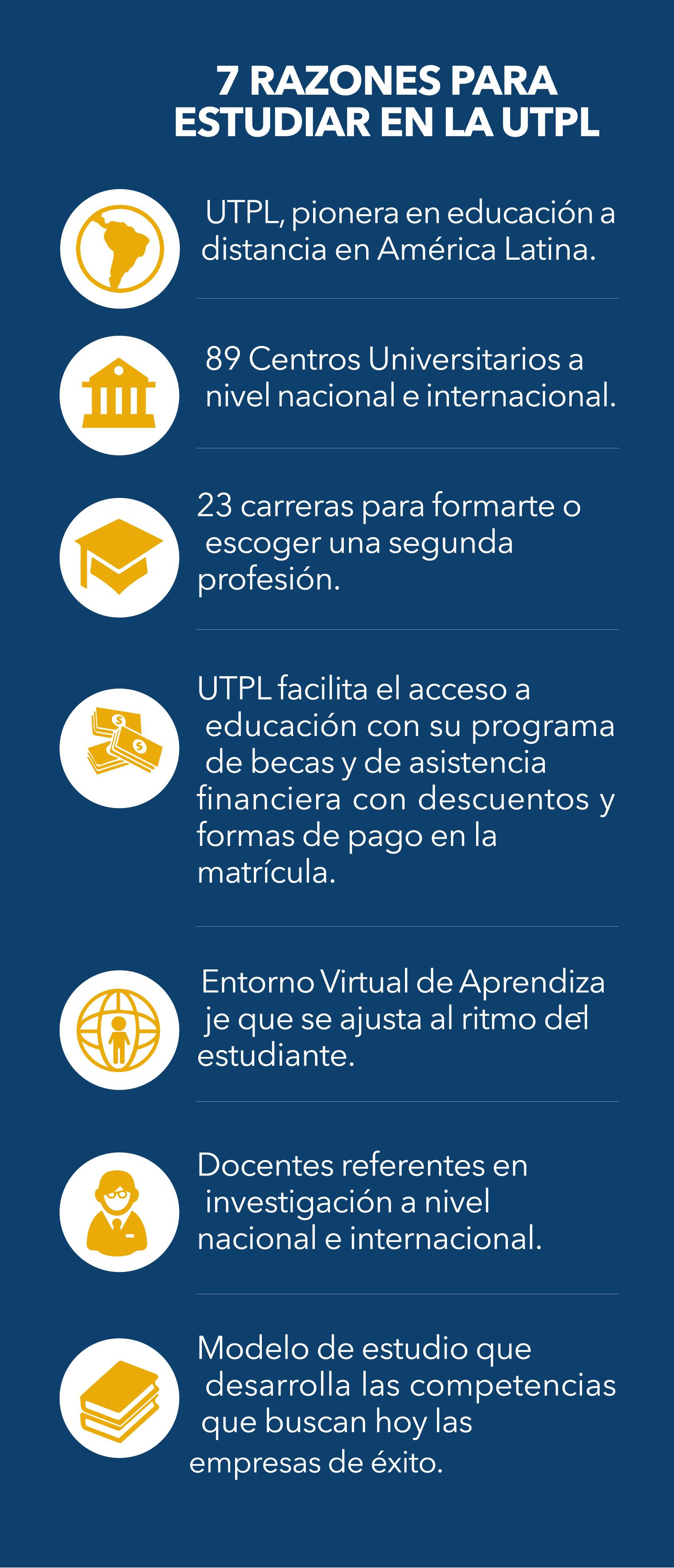 Estudia en la UTPL, calidad educativa hecha en Ecuador Estudia en la UTPL, calidad educativa hecha en Ecuador