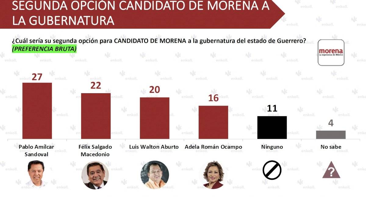 Preferencias
