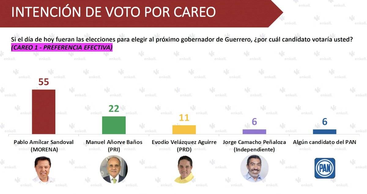 Careo efectivo preferencias