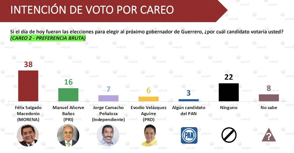 Careo 2 bruto