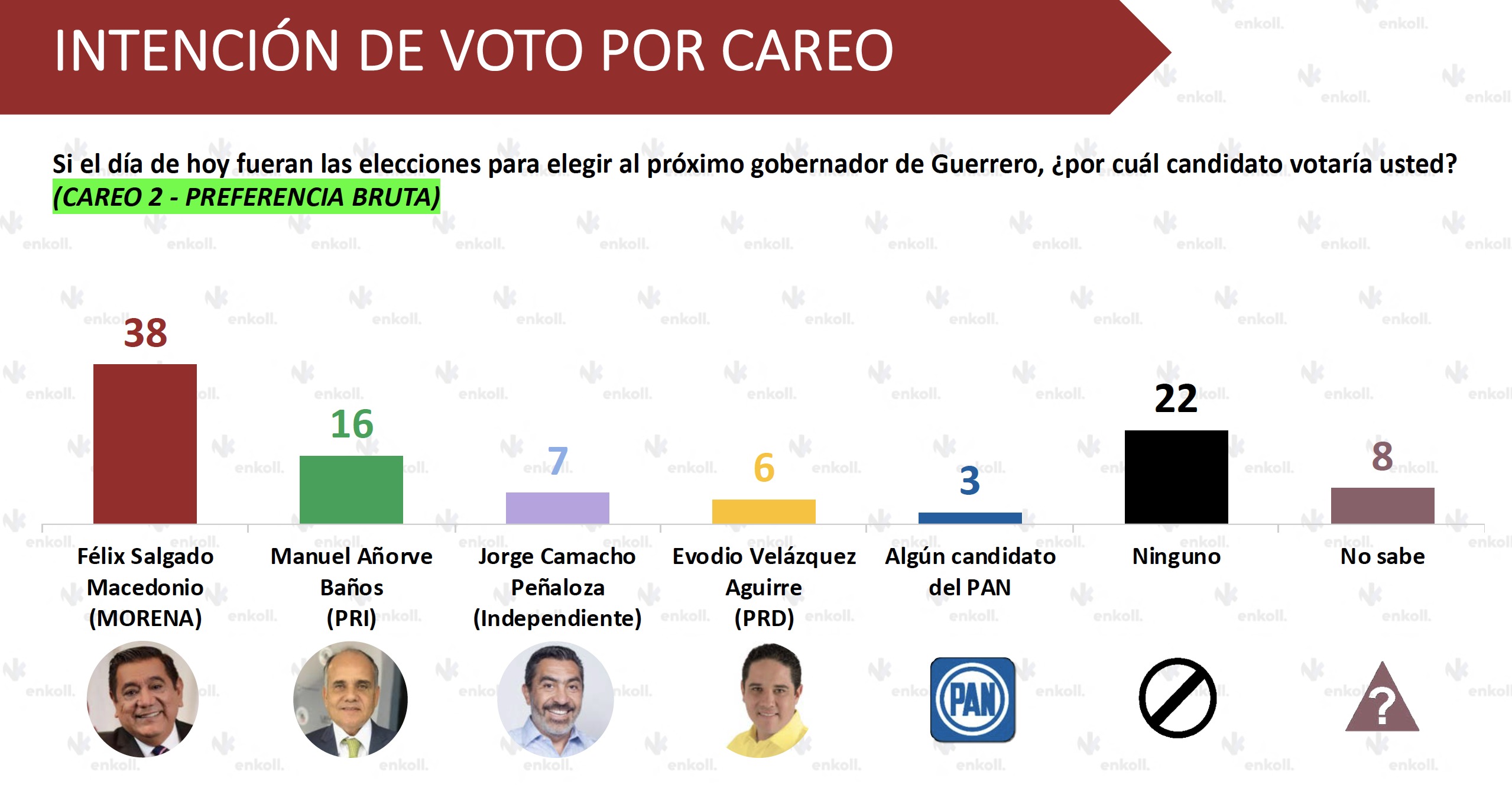 Careo 2 bruto
