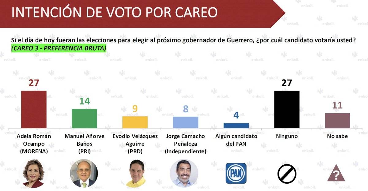 Careo efectivo