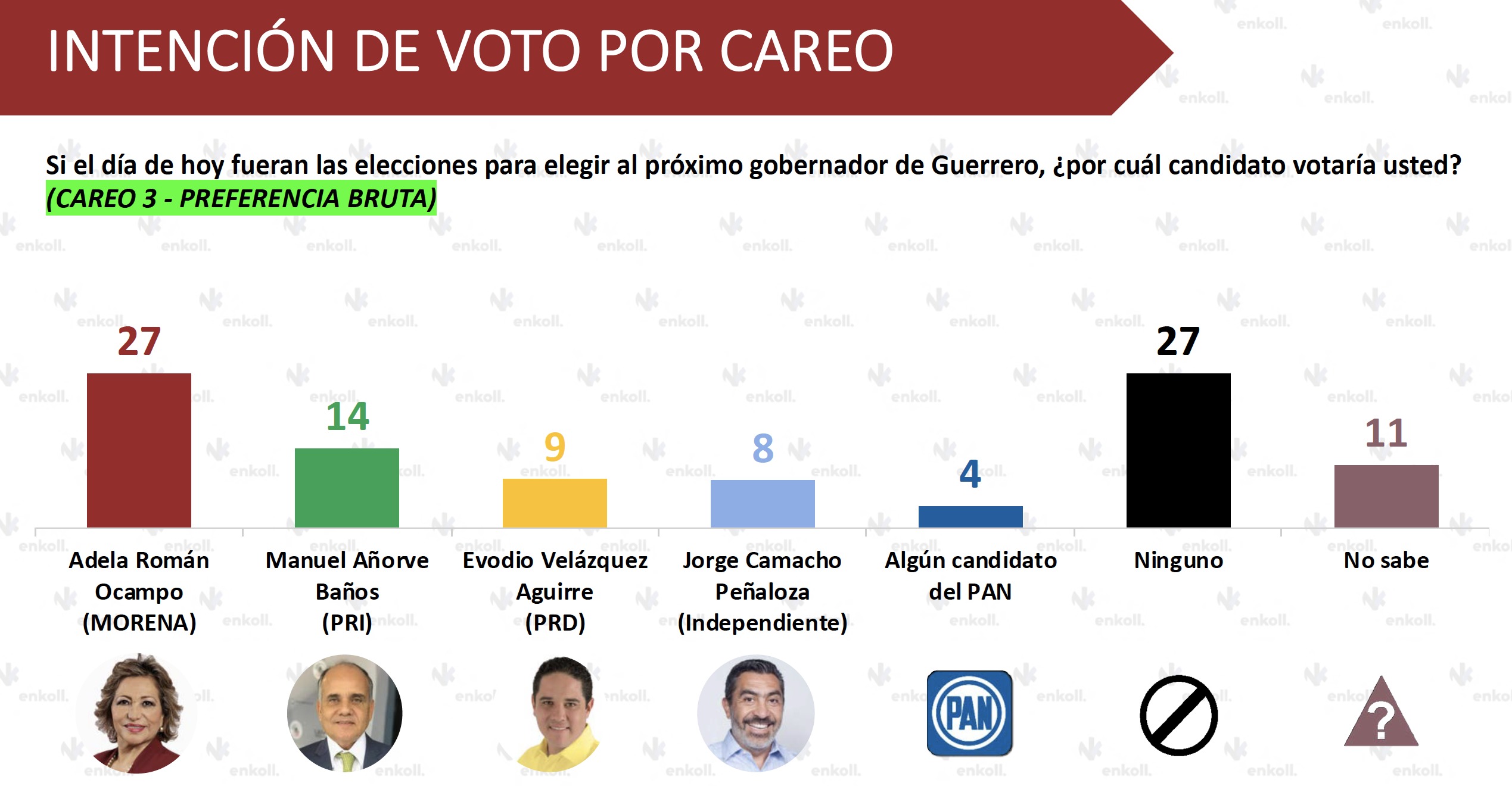 Careo efectivo