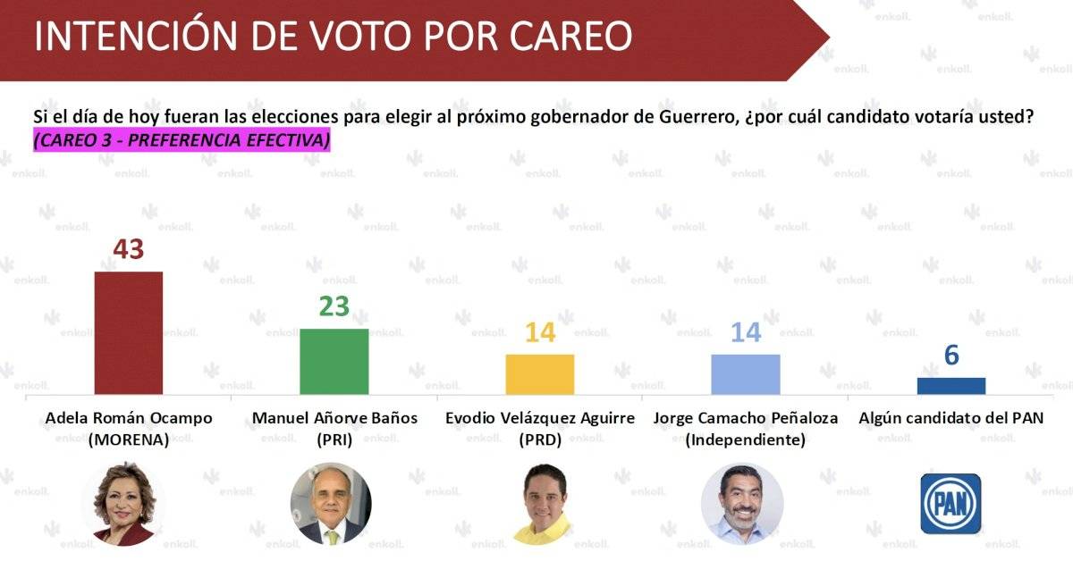 Careo 3