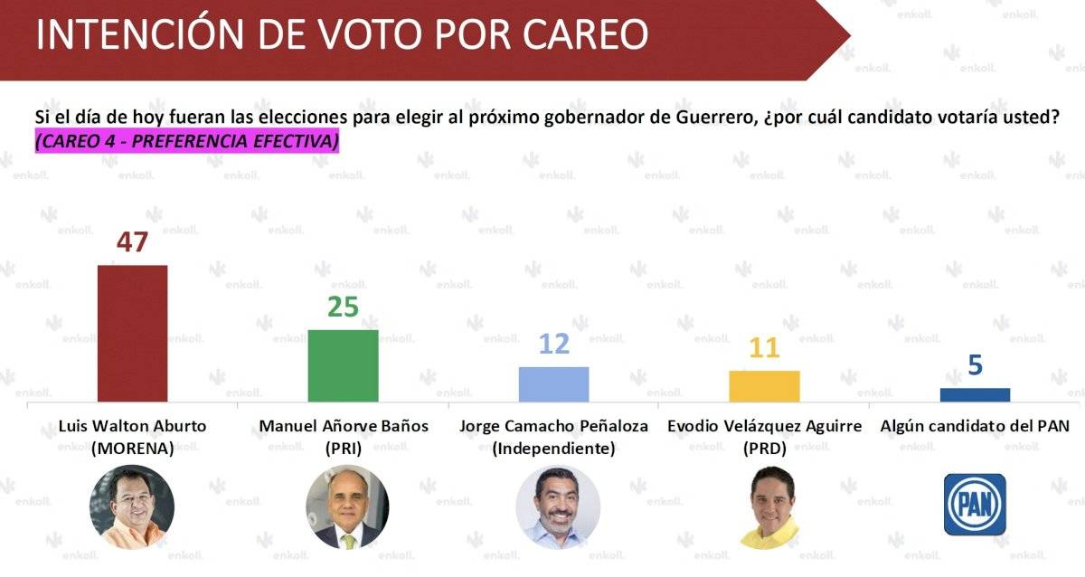 último Careo
