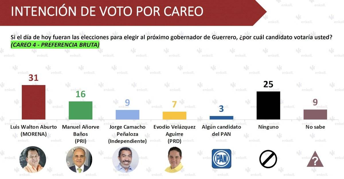 último Careo