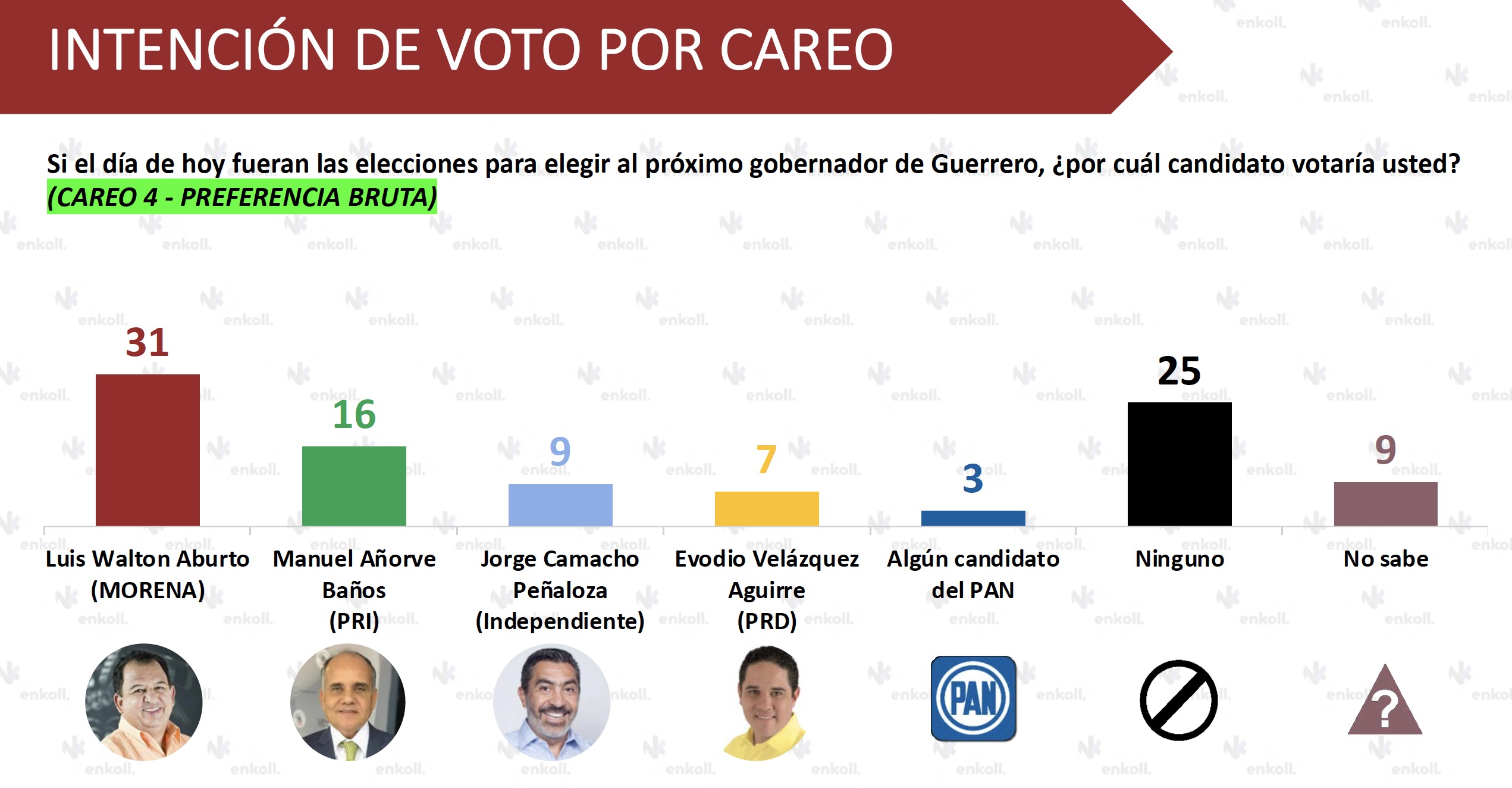 último Careo