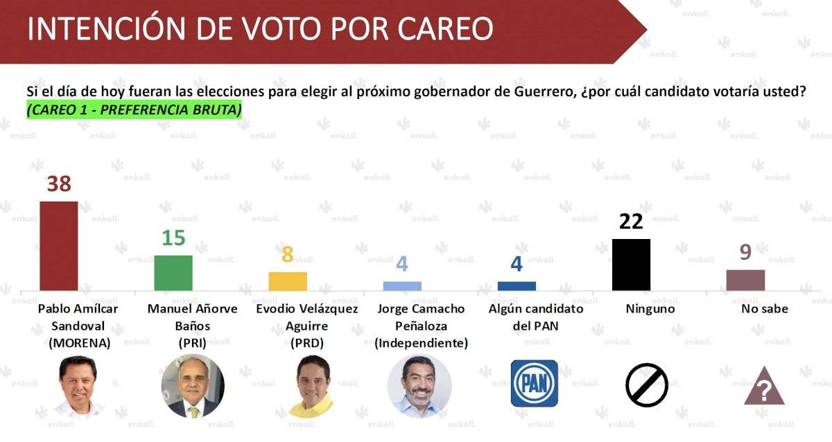 Careo 2