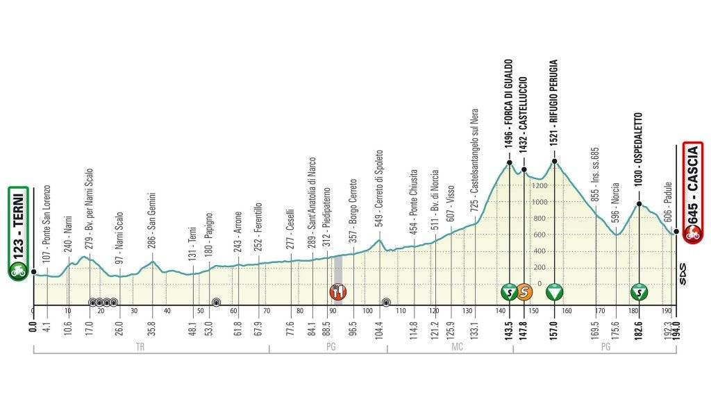 EN VIVO Tirreno Adriático Etapa 4 GRATIS