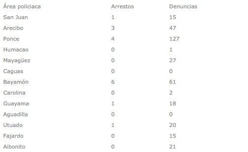 Resumen