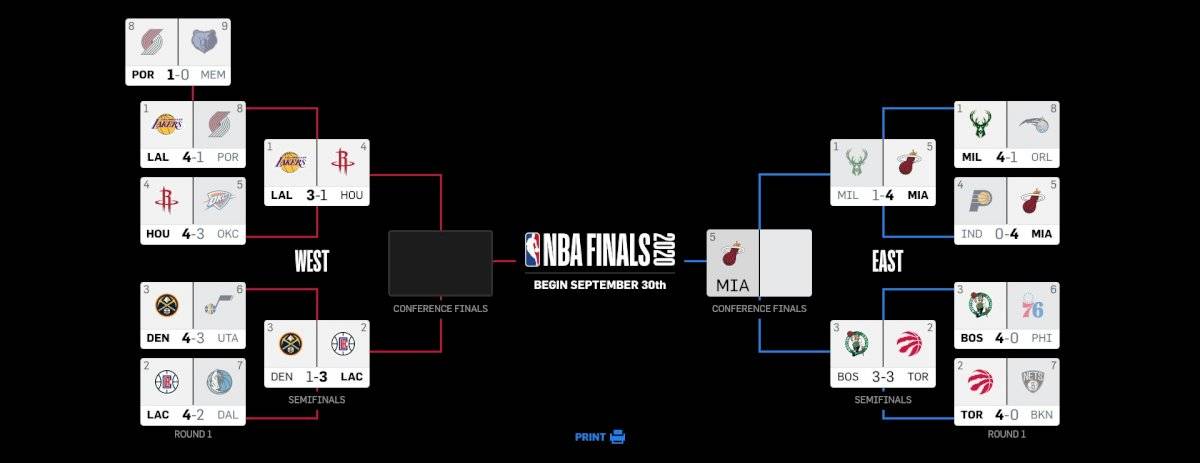 EN VIVO Toronto Raptors vs Boston Celtics Juego 7