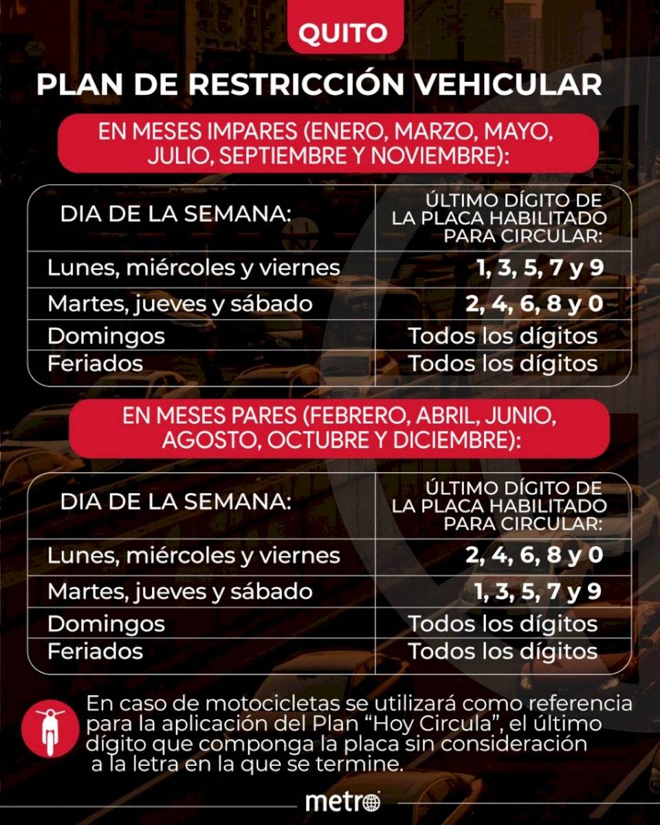 Plan de circulación en Quito