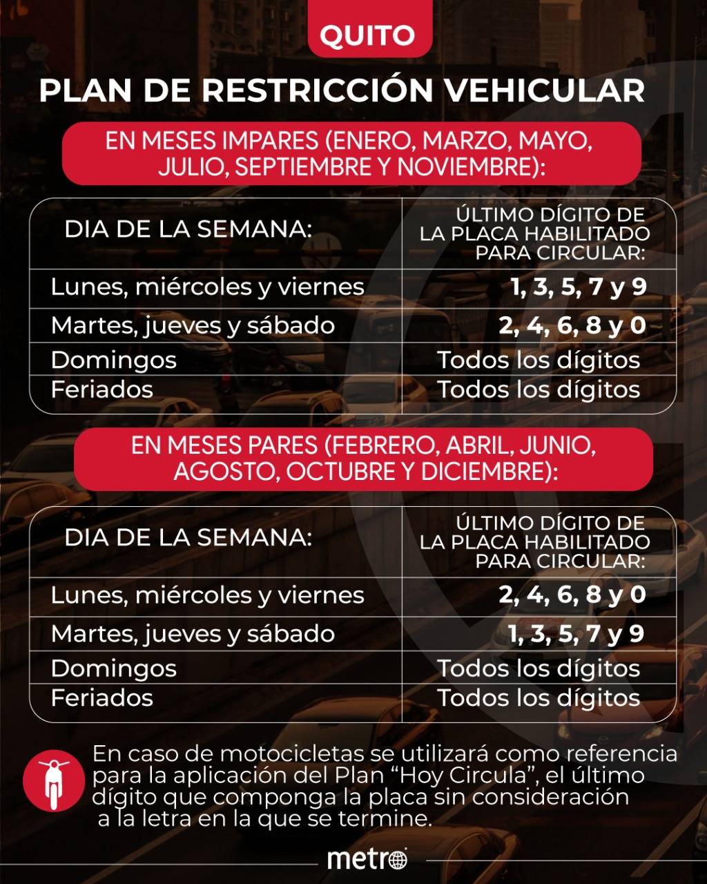Plan de circulación en Quito