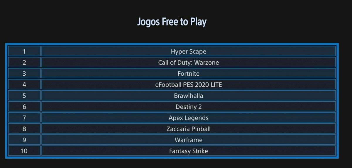PlayStation Store