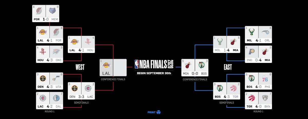 EN VIVO Celtics vs Heat Juego 1