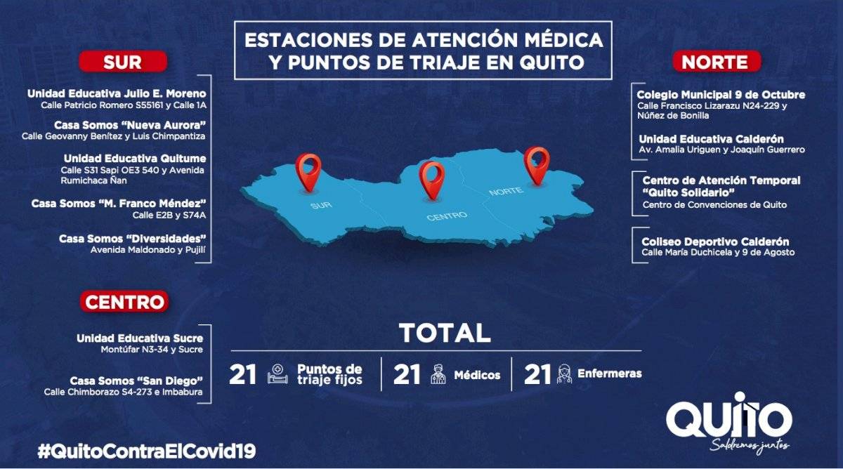 Puntos de triaje en Quito
