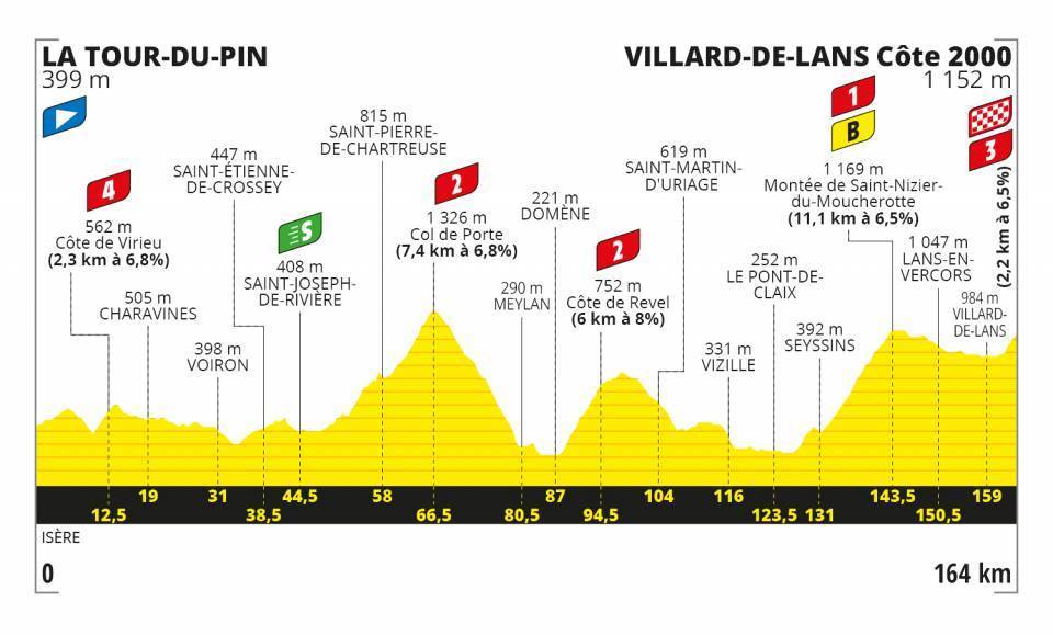EN VIVO Tour de Francia Etapa 16 GRATIS EN VIVO Tour de Francia Etapa 16 GRATIS