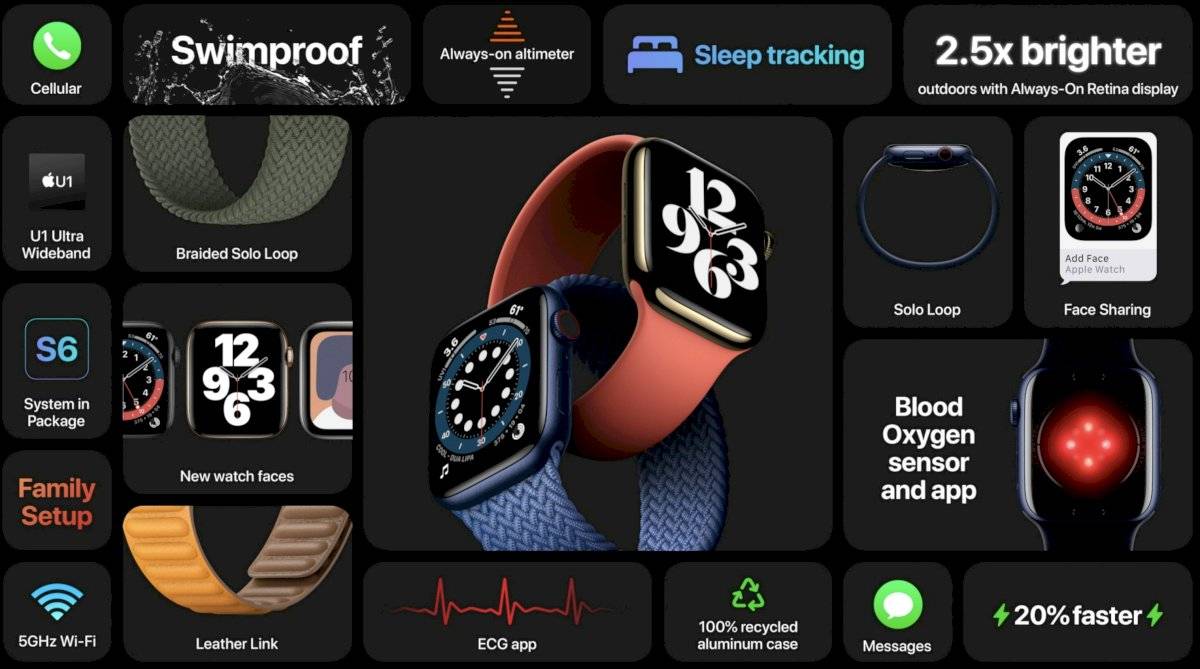 apple watch series 6
