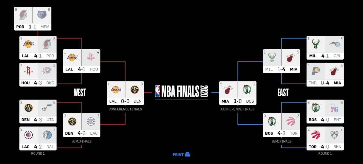 EN VIVO Boston Celtics vs Miami Heat Juego 2