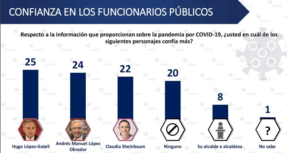 Encuesta Sheinbaum