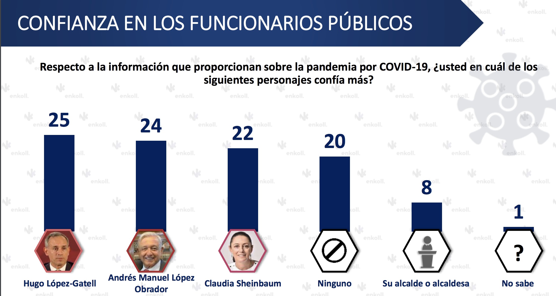 Encuesta Sheinbaum