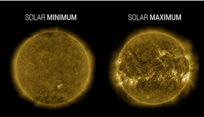 Sol